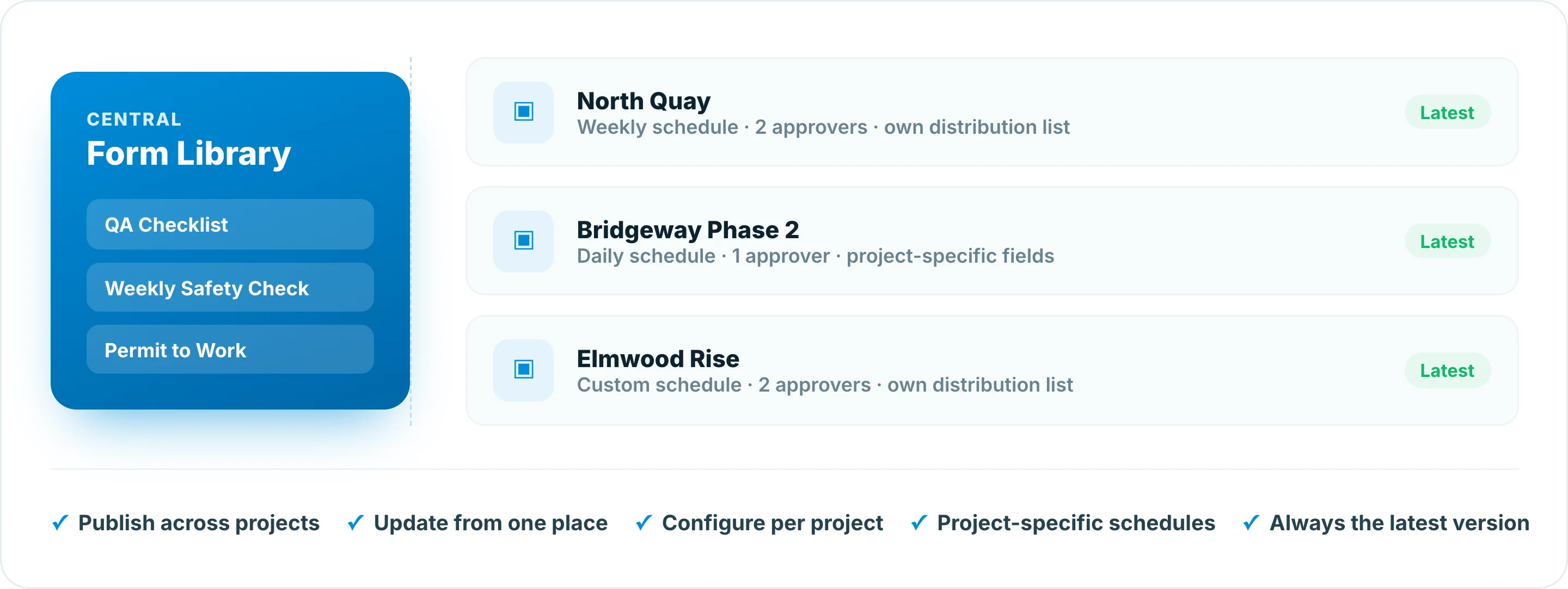 Central form library publishing standard forms across construction projects in Insite