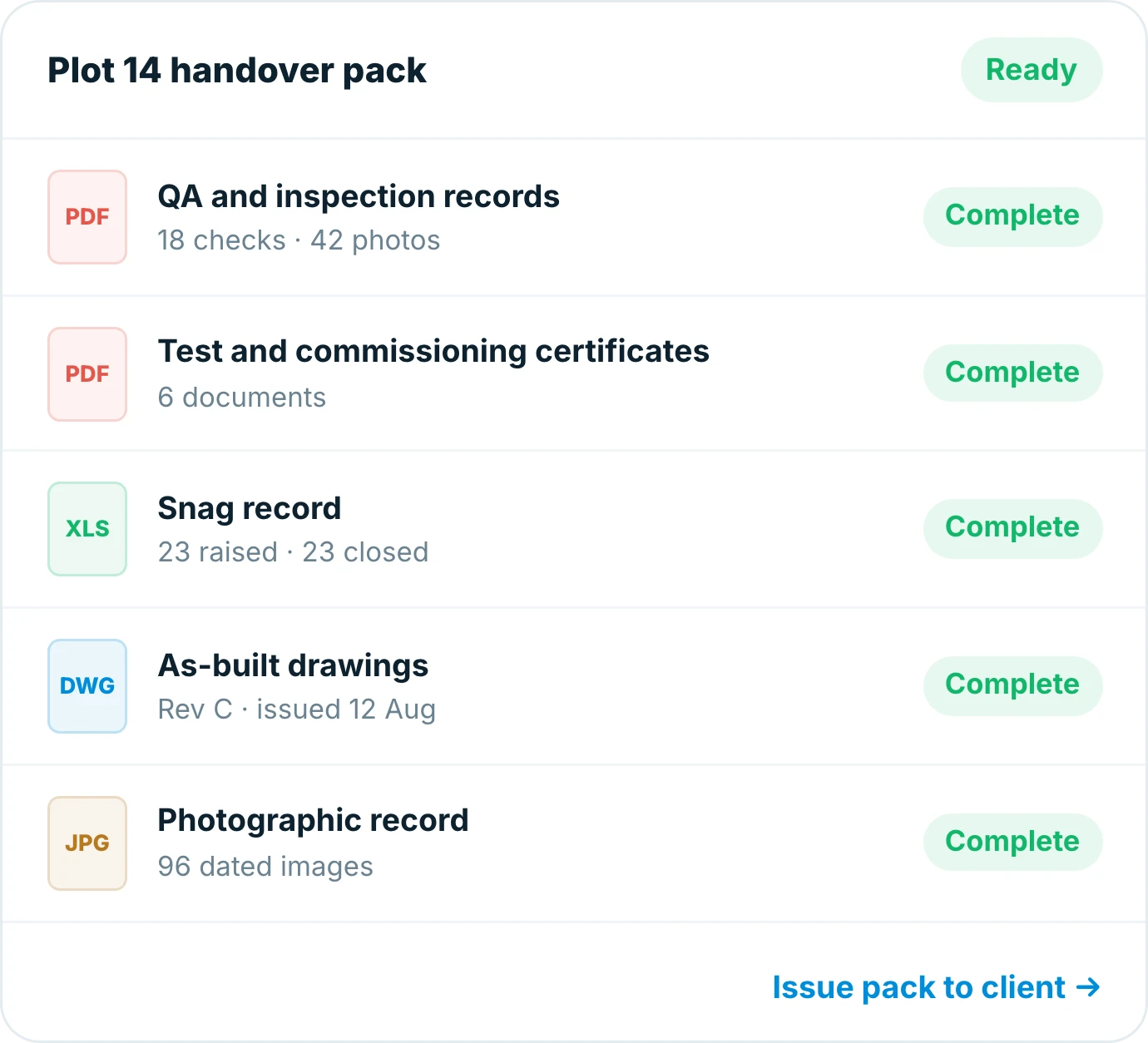 Plot 14 handover pack in Insite, with QA records, test certificates, the snag record, as-built drawings and the photographic record all marked complete