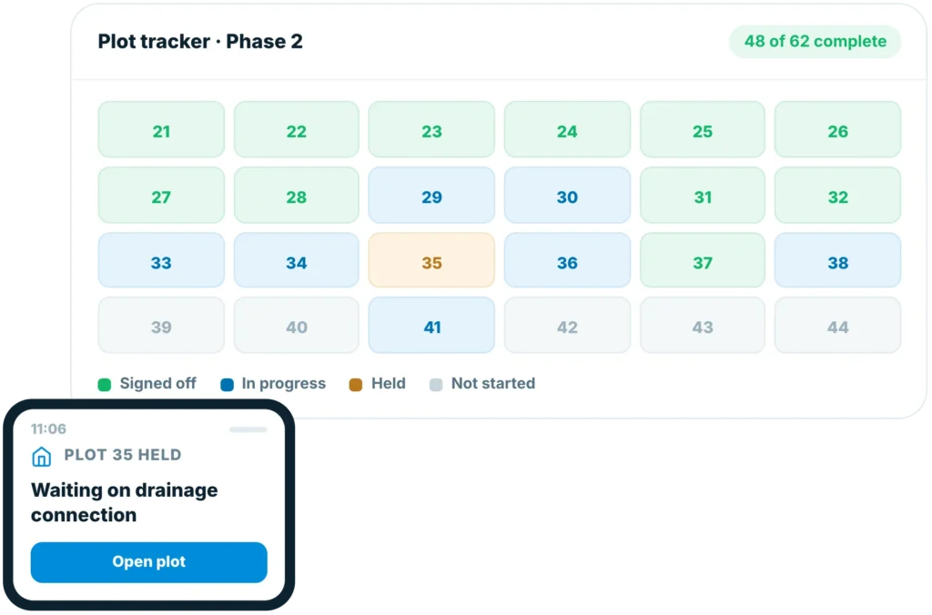 Insite plot tracker for phase 2 showing 48 of 62 plots complete, with plot 35 held waiting on a drainage connection
