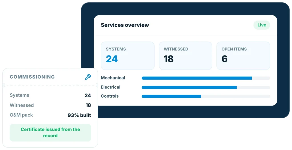 Insite services overview showing 24 systems, 18 witnessed, six open items and an O and M pack 93 per cent built