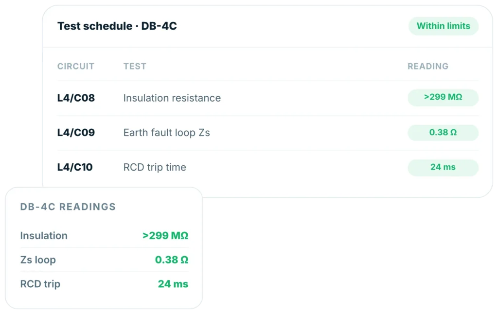 Insite test schedule for distribution board DB-4C showing insulation resistance, earth fault loop and RCD trip readings within limits