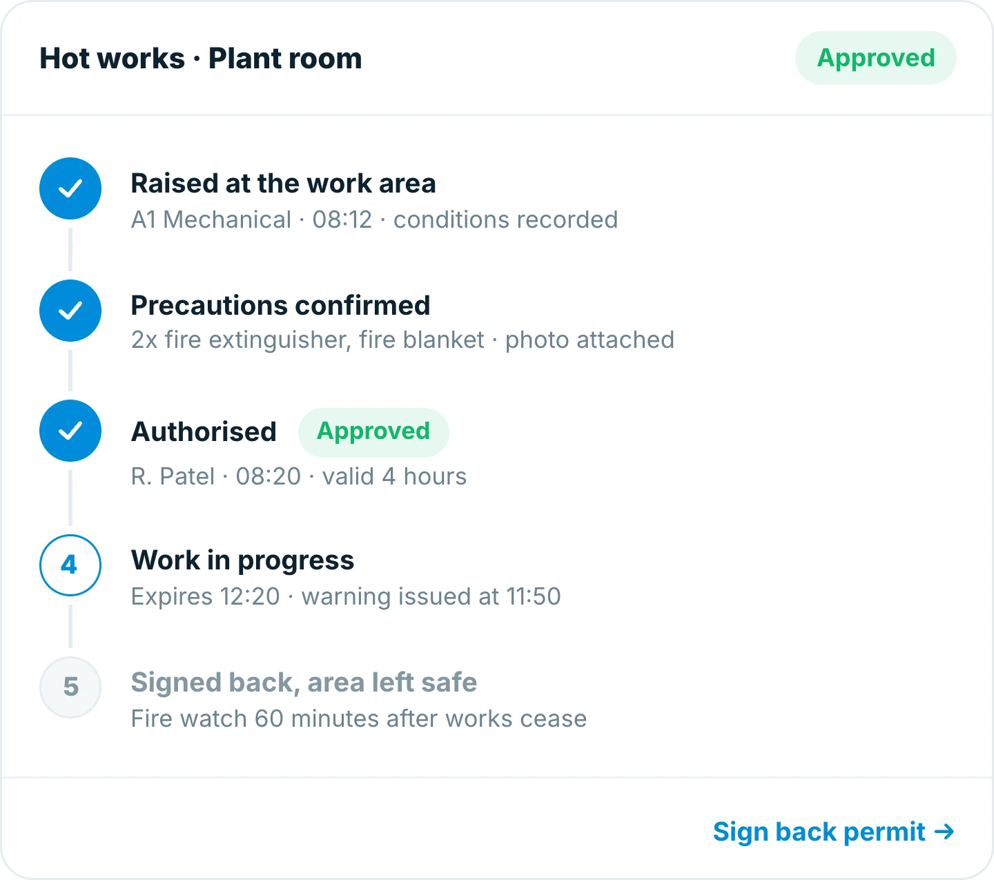Insite permit timeline showing a hot works permit raised at the work area, precautions confirmed, authorised and in progress