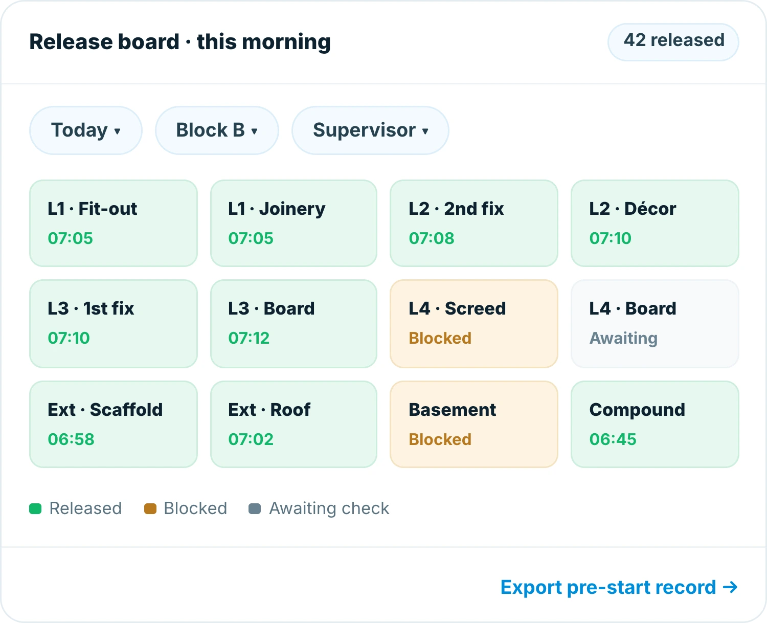 Insite release board for the morning showing areas released with their time alongside two blocked areas