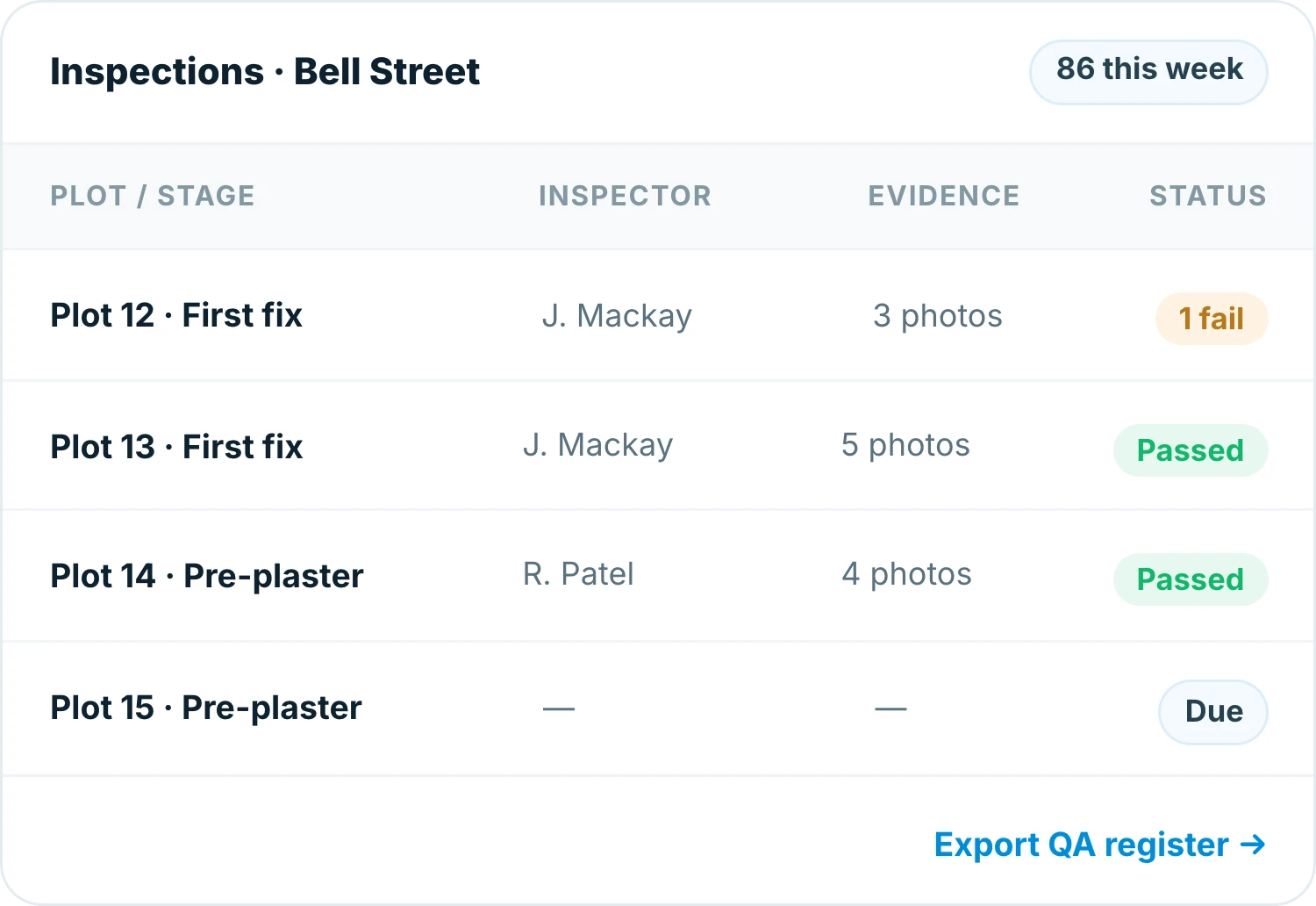 QA inspection register in Insite showing completion by plot and stage, with the inspector, photo evidence and pass or fail status