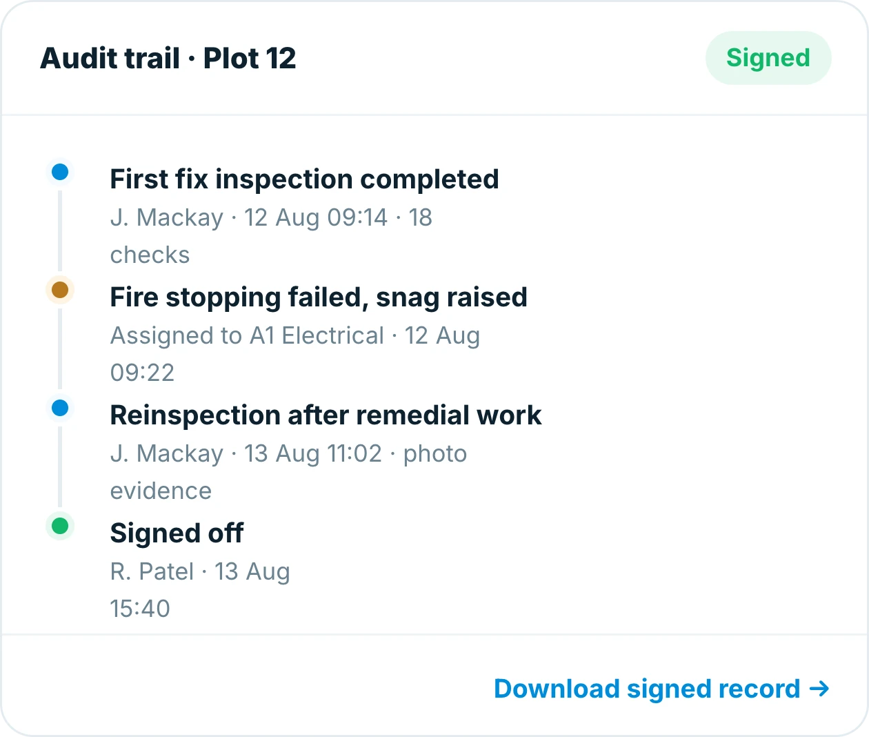 Audit trail in Insite for plot 12, showing the inspection, a failed check, the reinspection and final sign-off with names and times
