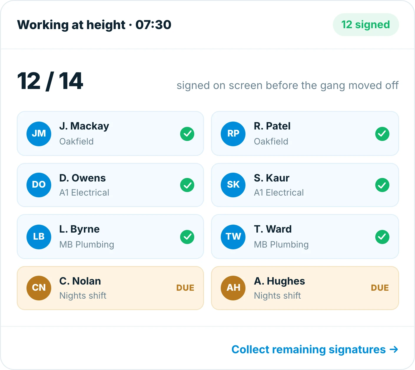 Working at height toolbox talk in Insite, 12 of 14 operatives signed on screen with their company shown and two nights-shift operatives still due