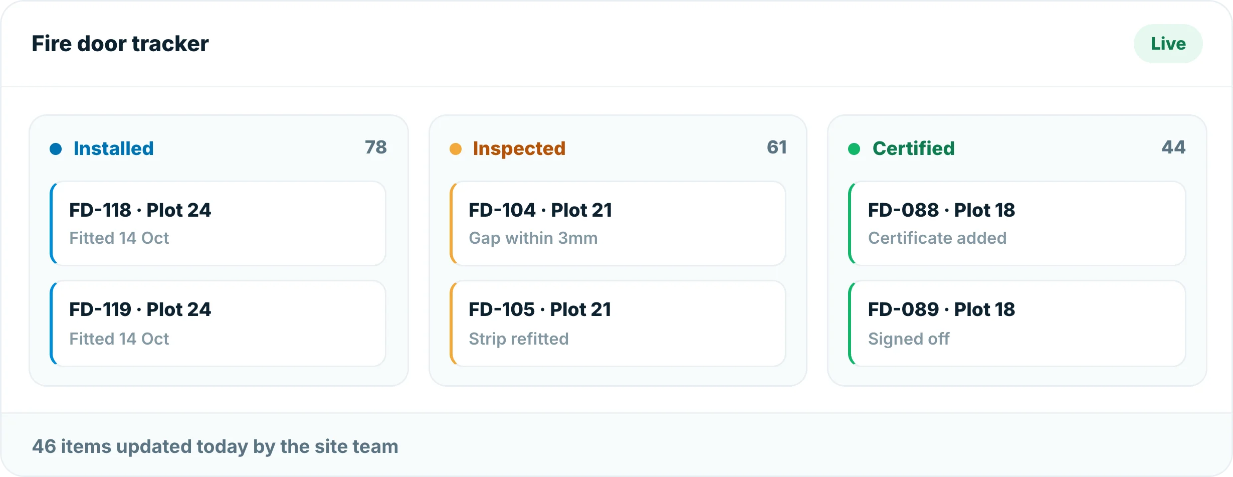 Live tracker board in Insite showing the current status of every item