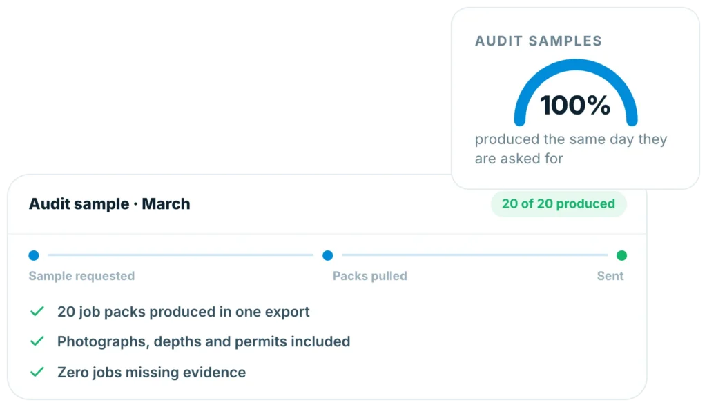 Insite audit sample for March showing 20 of 20 job packs produced in one export with photographs, depths and permits included