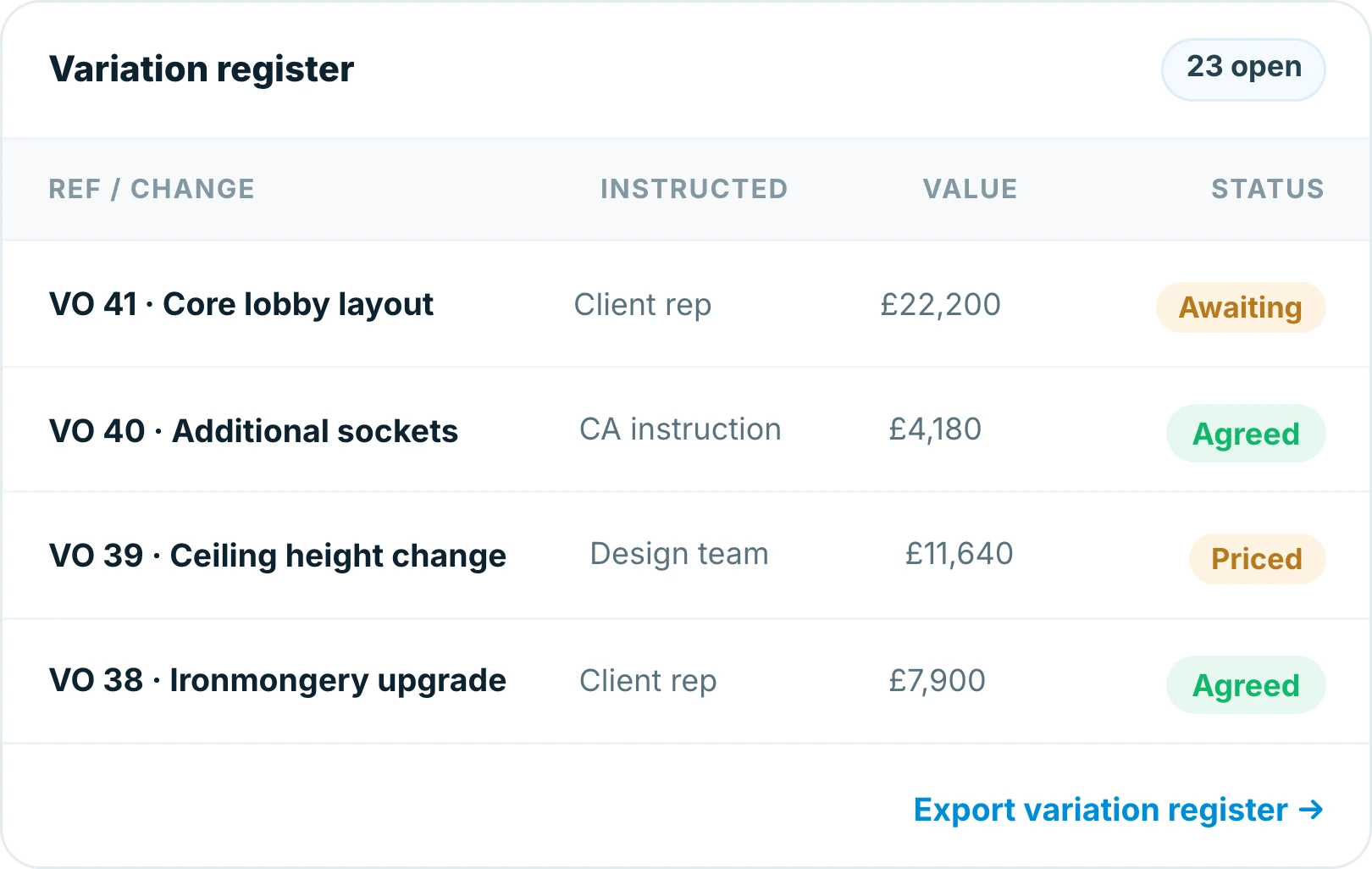 Insite variation register listing four variations with who instructed them, their value and whether they are priced or agreed