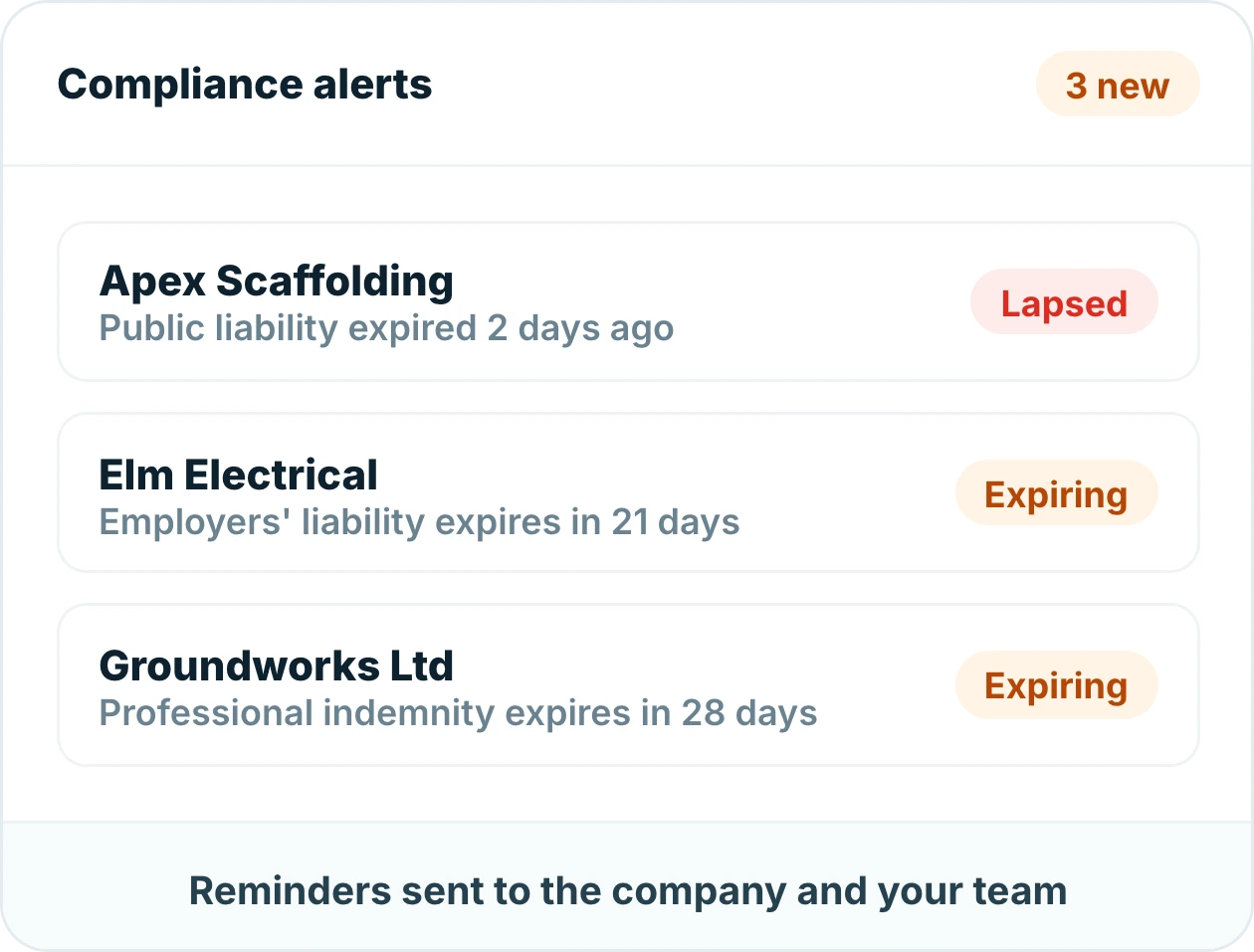 Compliance alerts in Insite showing lapsed and expiring subcontractor insurance cover
