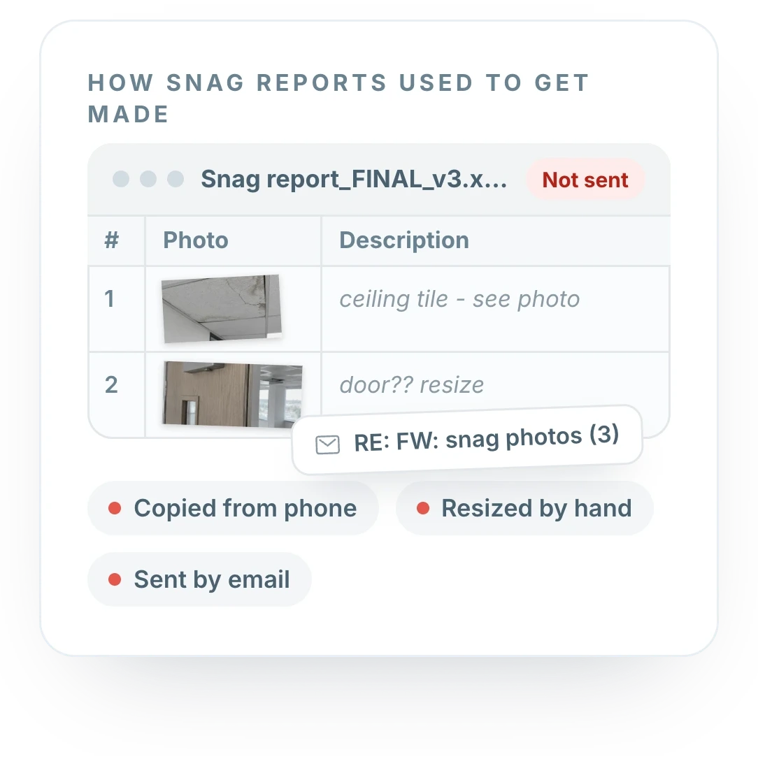 How projects used to run at MPACT Group: paper site files, long email chains, photos copied into spreadsheets, hours formatting reports, paper sign-in books and different styles per manager