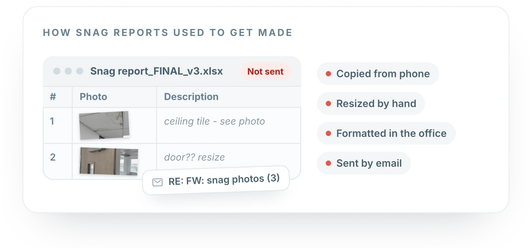 How projects used to run at MPACT Group: paper site files, long email chains, photos copied into spreadsheets, hours formatting reports, paper sign-in books and different styles per manager